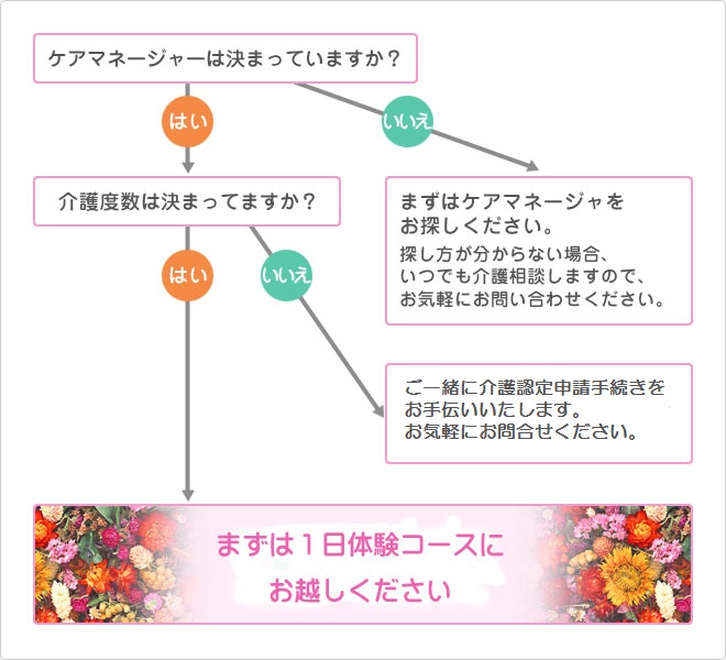 まずは１日体験コースにお越しください